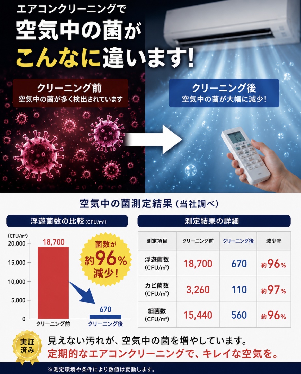 エアコンクリーニング大阪で追加料金なし・保証付きの安心サービス